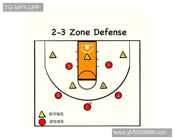 广州篮球队战术解析:对比分析球队风格与战术执行的优势与不足 广州篮球队战术解析:对比分析球队风格与战术执行的优势与不足