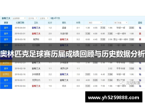 奥林匹克足球赛历届成绩回顾与历史数据分析